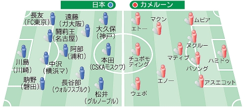 W杯南アフリカ大会 岡田JAPAN初戦vsカメルーン！ DF駒野選手